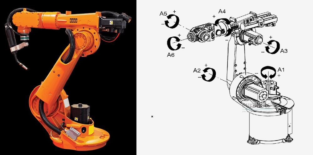 庫卡(KUKA)機器人
